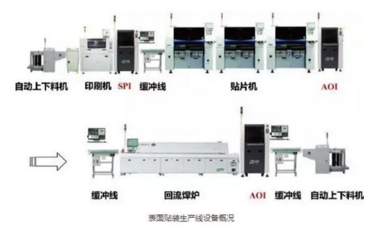 被热炒的3C行业究竟需要什么样的自动化设备？